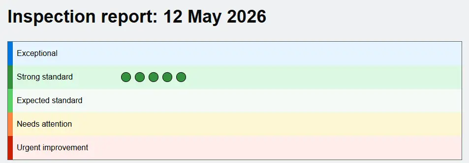 Image showing ESF's Ofsted scorecard - Strong in all areas
